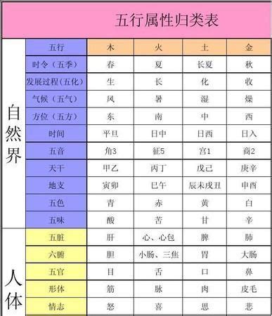 可 五行|五行属性查询表：可字五行属什么